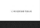 리츠칼튼 마케팅 PPT- 리츠칼튼호텔 기업분석과 SWOT분석및 리츠칼튼호텔 마케팅전략과 향후과제제시 3페이지