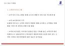 리츠칼튼 마케팅 PPT- 리츠칼튼호텔 기업분석과 SWOT분석및 리츠칼튼호텔 마케팅전략과 향후과제제시 13페이지