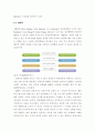 [사회과학] 성공한 리더와 실패한 리더 사례 비교 7페이지
