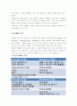 [사회과학] 성공한 리더와 실패한 리더 사례 비교 13페이지