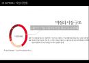 막걸리 마케팅 성공 전략 - 호주 와인 사례를 중심으로 5페이지