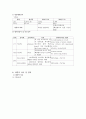 COPD, asthma 실습 케이스 스터디 자료입니다 6페이지