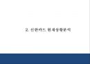[신한카드 마케팅 PPT] 신한카드 성공요인,3C분석및 마케팅 SWOT,STP,4P전략분석과 신한카드 향후방향제언 6페이지