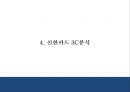 [신한카드 마케팅 PPT] 신한카드 성공요인,3C분석및 마케팅 SWOT,STP,4P전략분석과 신한카드 향후방향제언 10페이지