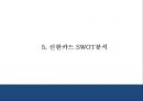 [신한카드 마케팅 PPT] 신한카드 성공요인,3C분석및 마케팅 SWOT,STP,4P전략분석과 신한카드 향후방향제언 13페이지