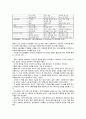 『시각마케팅으로 통하라(우지 토모코)』 3페이지