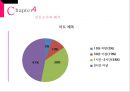 20대 여성들의 로맨스 문화 23페이지
