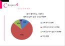 20대 여성들의 로맨스 문화 24페이지