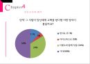 20대 여성들의 로맨스 문화 25페이지