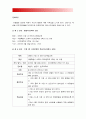 보건교육A형] 아동/지역노인의 가정 내 안전사고예방교육-PRECEDE-PROCEED 모형, 학습지도계획서, 방통대 보건교육A형, 아동/지역노인 가정내 안전사고예방교육, 보건교육A형 11페이지
