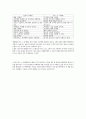 [서평] 마케팅 51%의 법칙 7페이지