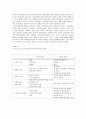 [사회정치복지이론] 자유주의패러다임(The Liberal Paradigm) 12페이지