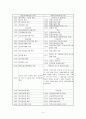 [사회복지행정론] 영국 스웨덴 일본의 사회복지 5페이지