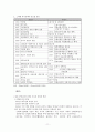 [사회복지행정론] 영국 스웨덴 일본의 사회복지 12페이지