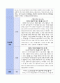 [생활지도] 아동문제행동 관찰 및 분석 보고서 - 의존적이며 편식하는 아이 2페이지