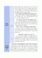 [생활지도] 아동문제행동 관찰 및 분석 보고서 - 의존적이며 편식하는 아이 3페이지