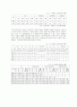 [실버복지의 입문] 노인 주택 관련 8페이지