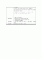 [아동 학습지도안] 깨끗하게 씻어요 4페이지