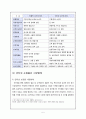 [유통 전략론] 인터넷 쇼핑몰의 활성화 방안 7페이지