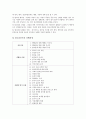 [정신보건 사회복지론] 알코올 상담센터 5페이지