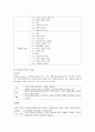 [정신보건 사회복지론] 알코올 상담센터 6페이지