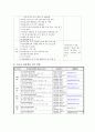 [정신보건 사회복지론] 알코올 상담센터 8페이지