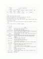 [정신보건 사회복지론] 알코올 상담센터 12페이지