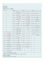 심부전 컨퍼 25페이지