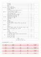 간경화 컨퍼 6페이지