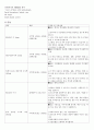 간경화 컨퍼 9페이지