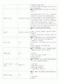 간경화 컨퍼 10페이지