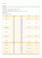 간경화 컨퍼 12페이지