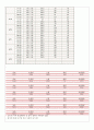 간경화 컨퍼 17페이지
