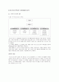[중소기업 경영론] 이스트 소프트 6페이지
