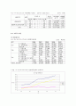 [중소기업 경영론] 이스트 소프트 7페이지