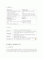 [중소기업 경영론] 이스트 소프트 16페이지