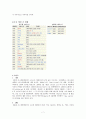 [중소기업 경영론] YG Entertainment 7페이지