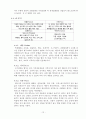 [중소기업 경영론] 카페베네 (Caffe Bene) 14페이지