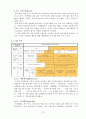 [중소기업 경영론] 카페베네 (Caffe Bene) 15페이지