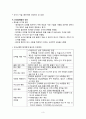 [간호학] 간성 뇌병증 관리와 간호 5페이지