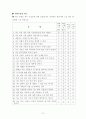 [사회복지조사론] 청소년의 우울증 극복을 위한  불안감 감소 및 자아존중감 향상에 관한 단일체계설계 개입 연구 8페이지
