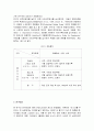 [사회복지조사론] 인지행동치료가 뇌경색질환자의 우울증에 미치는 영향 6페이지