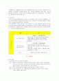 [사회복지조사론] 어린이집에 처음 입학한 아동이 환경변화의 스트레스에 의한 어린이집에서의 음식 거부 행동 수정을 위한 아동의 단일설계 5페이지