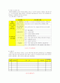 [사회복지조사론] 어린이집에 처음 입학한 아동이 환경변화의 스트레스에 의한 어린이집에서의 음식 거부 행동 수정을 위한 아동의 단일설계 6페이지
