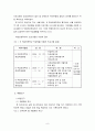 [사회복지조사론 단일체계설계] 사회복귀시설의 직업재활 서비스가 정신장애인의 삶의 질 만족도 및 자아존중감 향상에 미치는 영향에 관한 연구 9페이지