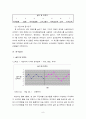 [사회복지조사론 단일체계설계] 사회복귀시설의 직업재활 서비스가 정신장애인의 삶의 질 만족도 및 자아존중감 향상에 미치는 영향에 관한 연구 10페이지