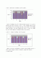[사회복지조사론 단일체계설계] 사회복귀시설의 직업재활 서비스가 정신장애인의 삶의 질 만족도 및 자아존중감 향상에 미치는 영향에 관한 연구 12페이지