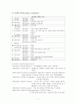 [성인간호학 실습] 뇌내출혈 7페이지
