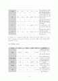 [성인간호학 실습] 뇌내출혈 15페이지