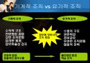 [거시경영조직론] 조직구조가 조직의 성과에 중요한 영향을 준다 6페이지